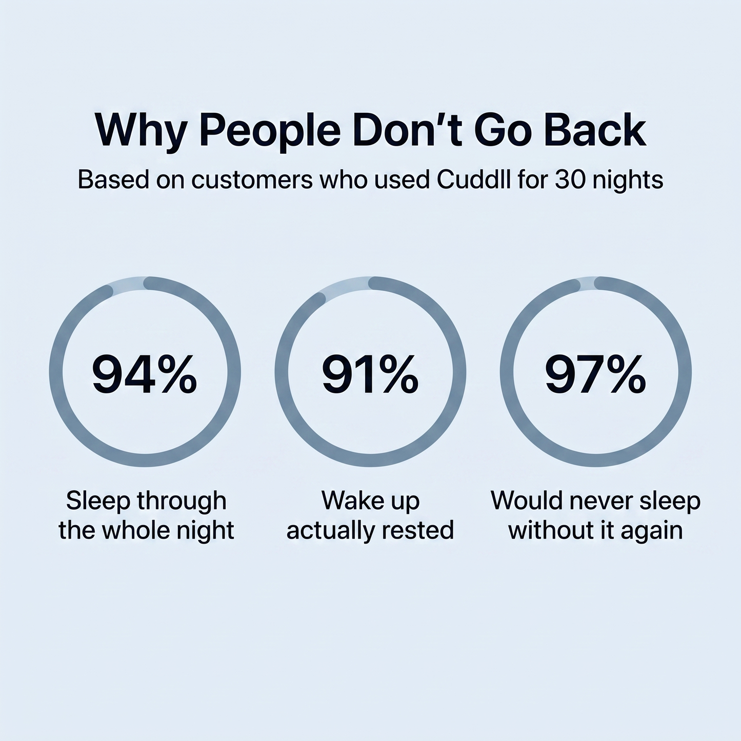Deep Sleep Body Pillow